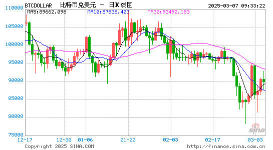 白宫首届加密货币峰会：2025年3月7日的行业转折时