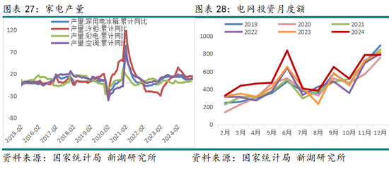 锌3月报：近强远弱预期强化 等待政策驱动