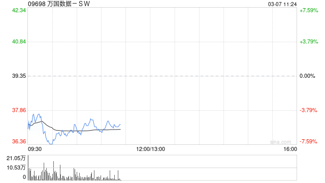 中信证券：维持万国数据-SW“买入”评级 目标价46港元