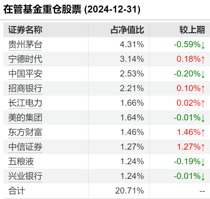 女性基金经理已超千人！全面盘点：这些ETF和主动权益女将闪耀市场