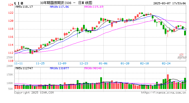 政府工作报告定调，债市与玻璃期货走向何方？