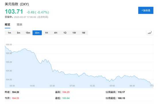 逼德国”不惜一切“后，特朗普保得住美债吗？