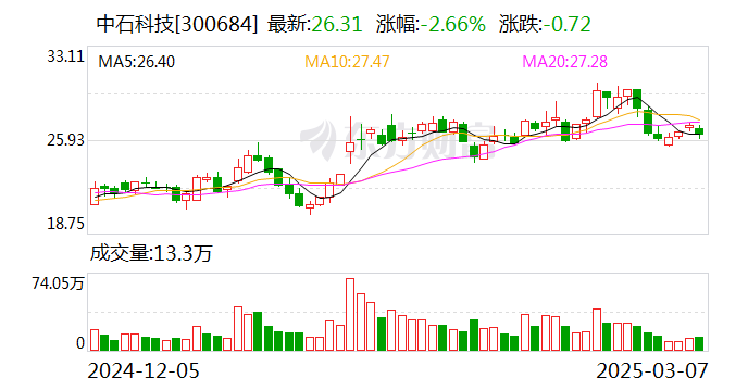 中石科技：导热材料尚未进入商业航天供应链