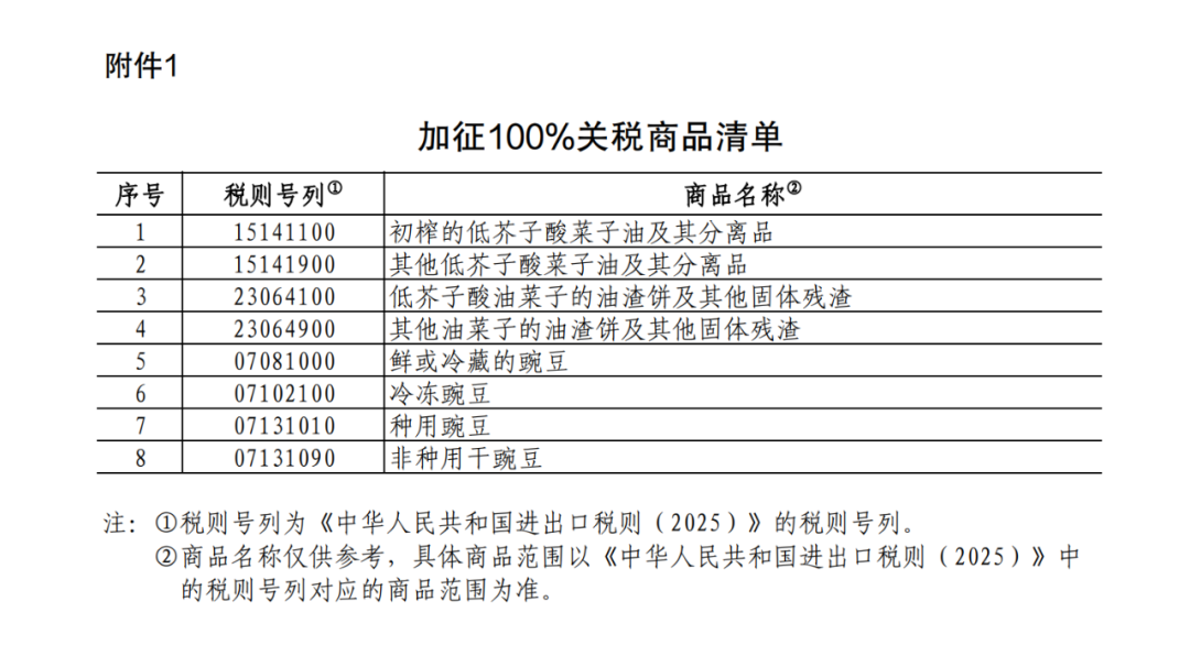 重磅！中方采取反歧视措施：对加拿大的部分进口商品加征关税！商务部：敦促加方立即纠正错误做法