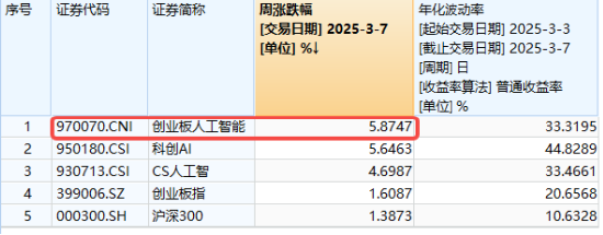 海内外需求共振，算力或迎修复机会！多重利好催化，创AI超额表现