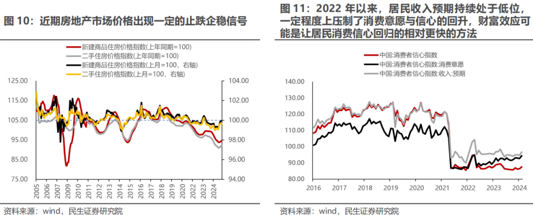 三月转换：新的变化