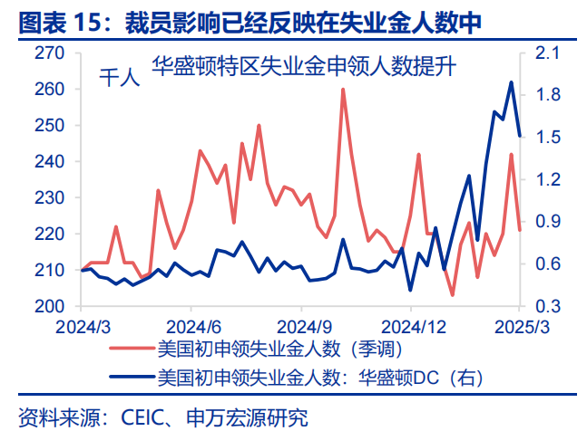 热点思考 | 美国经济：滞胀还是衰退？