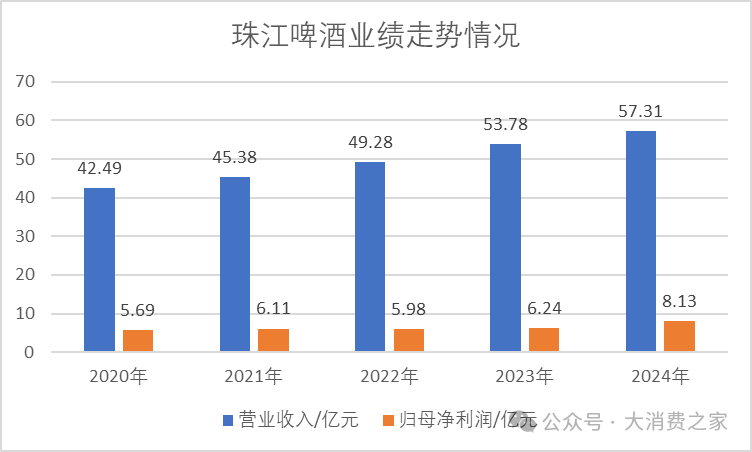 杨克退出珠江啤酒！股东方百威派驻代表，任其“二把手”但未领薪