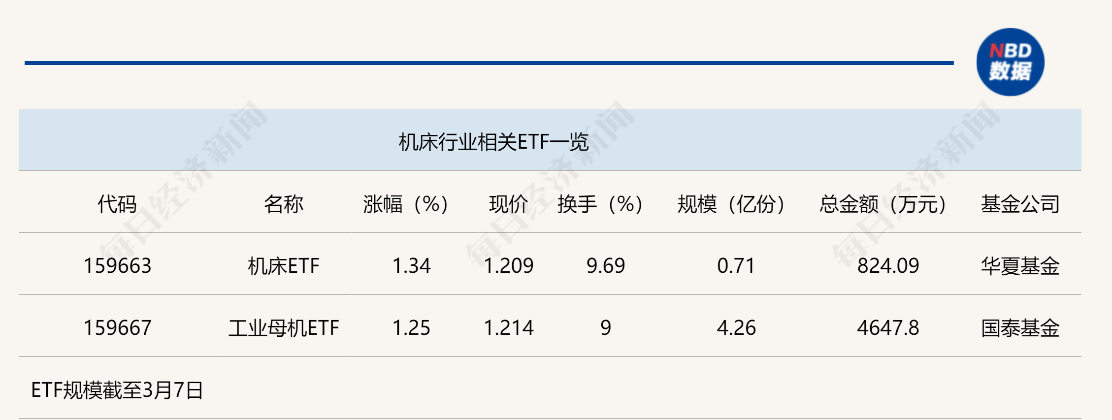 行业ETF风向标丨市场热点涣散，两机床ETF半日涨幅超1%