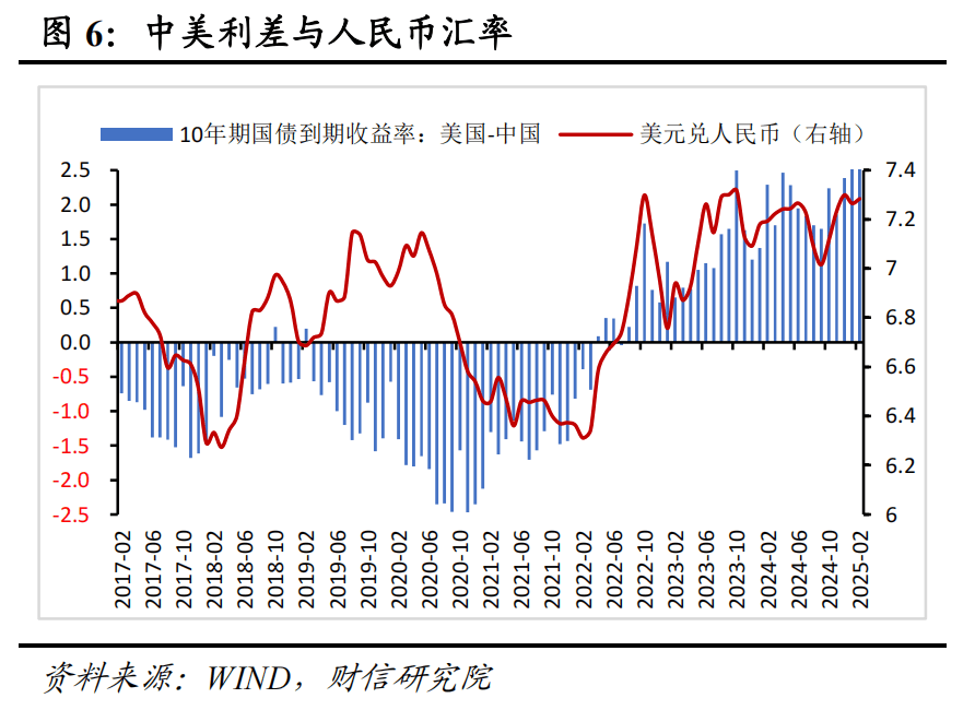 财信研究评2月外汇储备数据：汇率折算和资产价格变化致外储增加