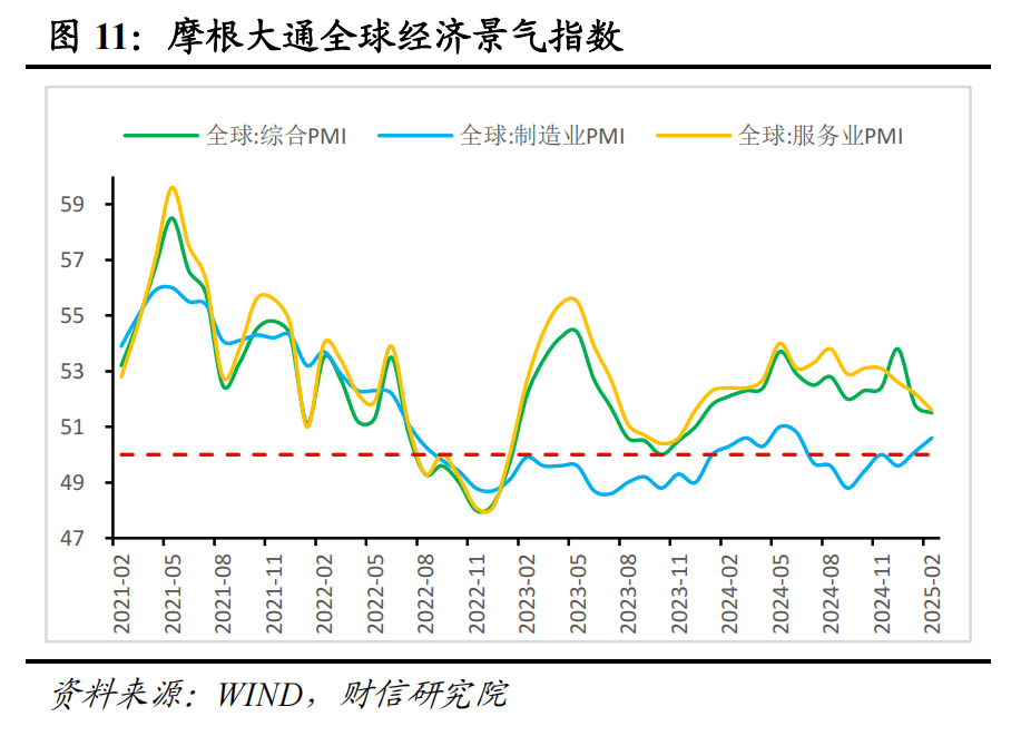 财信研究评1-2月外贸数据：高基数、价格因素共致出口增速回落