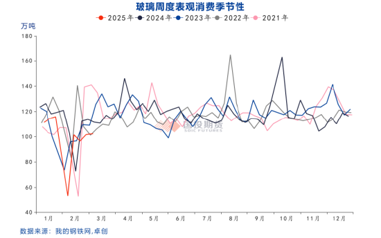 国投期货周小燕：玻璃增仓下跌的背后