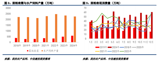 反歧视后菜系供需的连锁反应