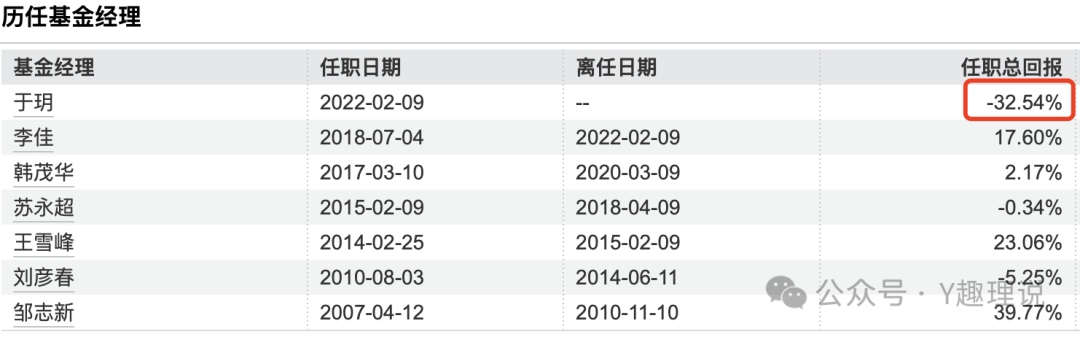 博时基金吹捧的5大“女神”集体翻车，基民惨遭收割！