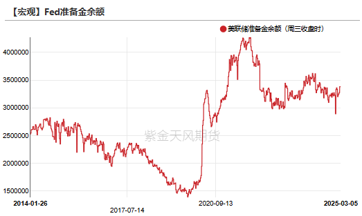 贵金属：从库存博弈到降息博弈