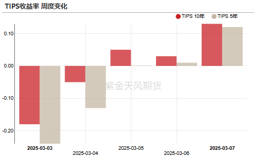 贵金属：从库存博弈到降息博弈