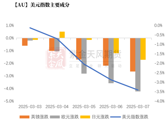 贵金属：从库存博弈到降息博弈