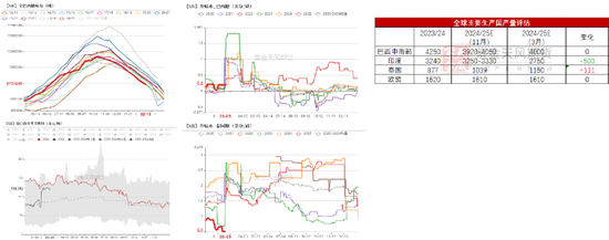 【白糖二季报】原糖更具交易价值