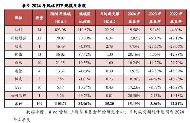 2024年我国ETF市场剖析及展望——ETF系列研究报告