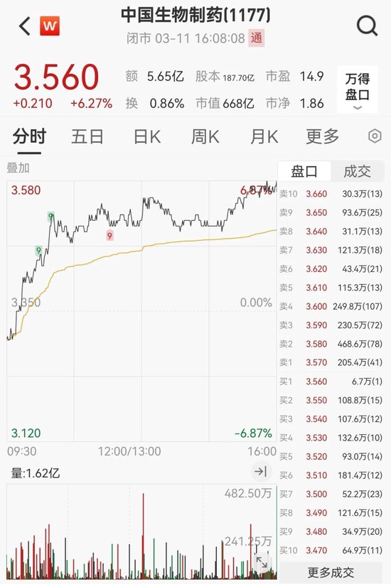 罕见狂飙！暴涨100%