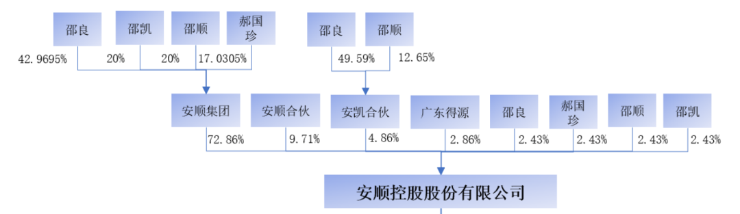 IPO撤材料，这个行业IPO是真难搞了