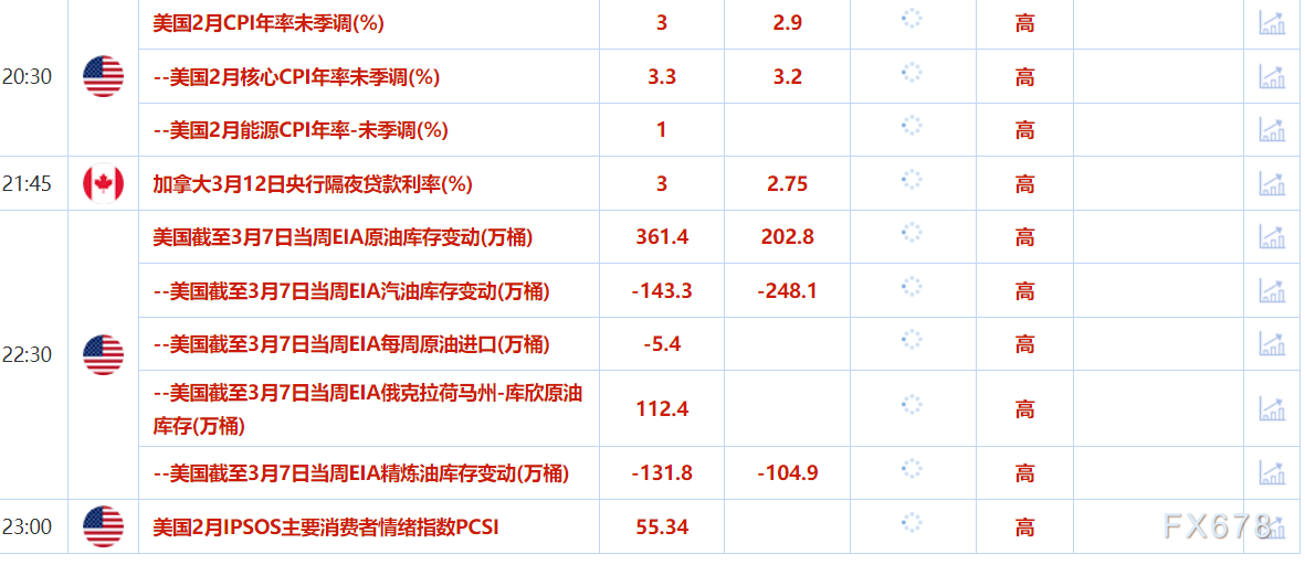 3月12日财经早餐：经济放缓忧虑支撑金价，乌克兰准备停火30天