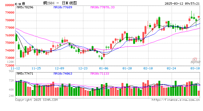 光大期货：3月12日有色金属日报